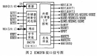 寄存器