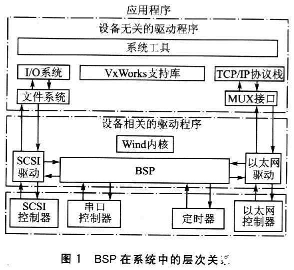 嵌入式