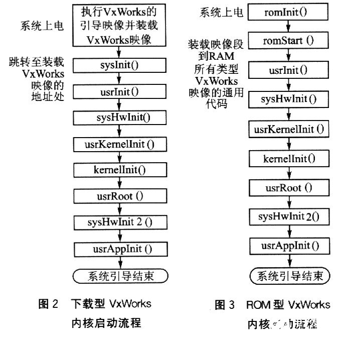 嵌入式