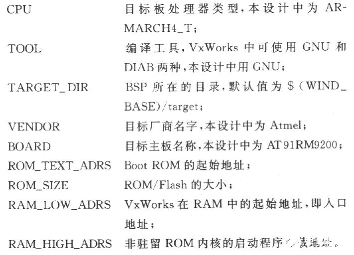 嵌入式