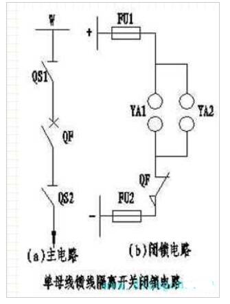 电气闭锁