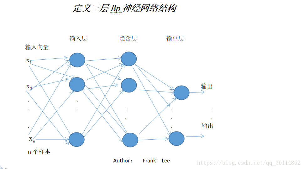 函数