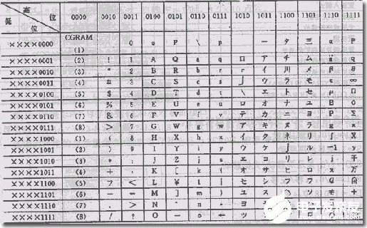 51单片机