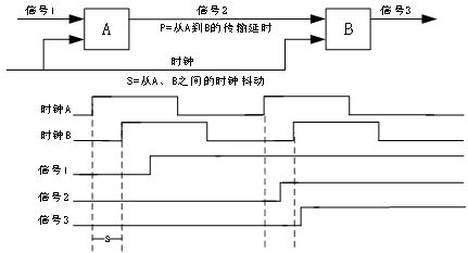 寄存器