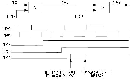 寄存器