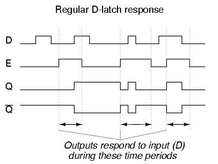 FPGA