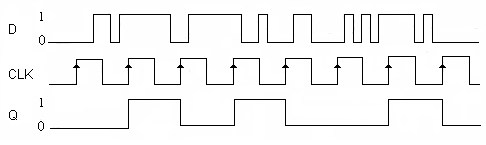 FPGA