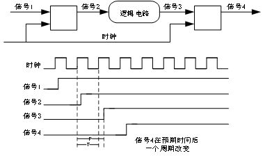 寄存器