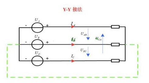 三相交流电