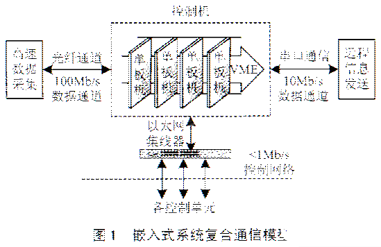 操作系统