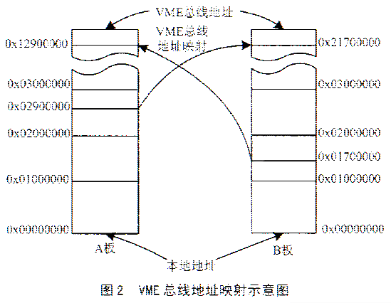 操作系统