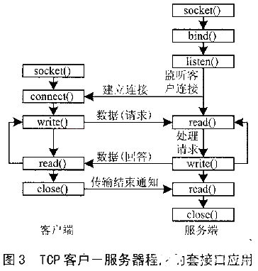 操作系统