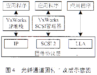 操作系统