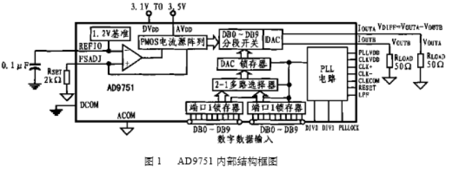 dac