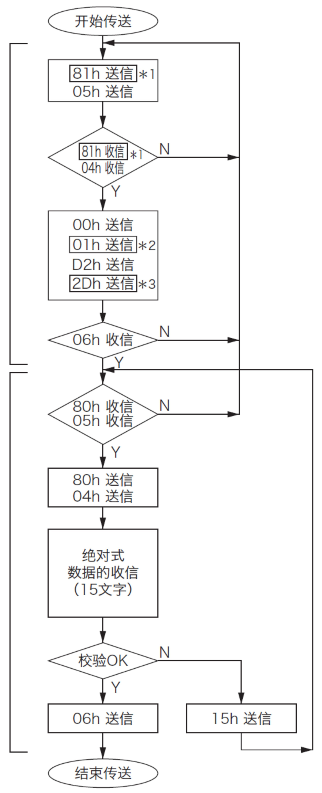 三菱