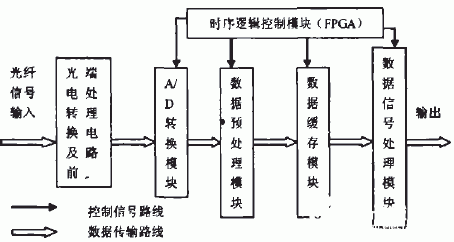 光纤