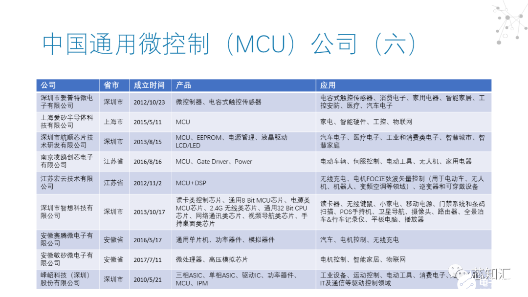 微控制器