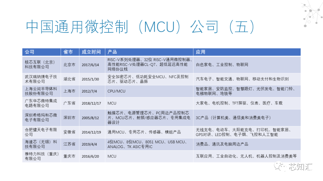 微控制器