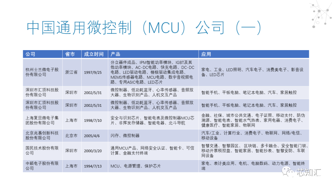 微控制器