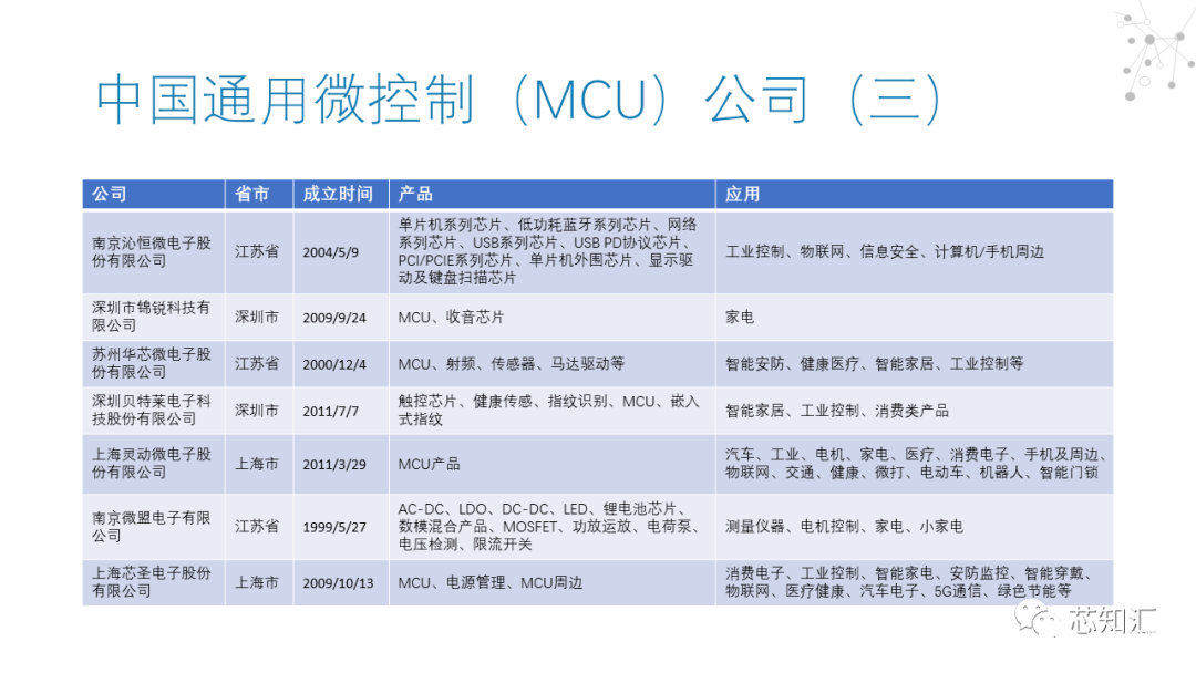 微控制器