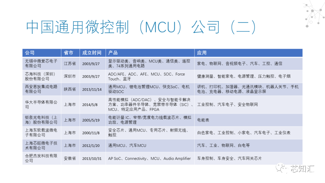 微控制器