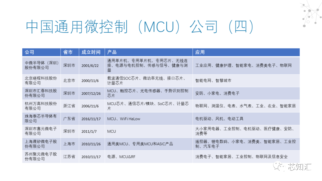 微控制器