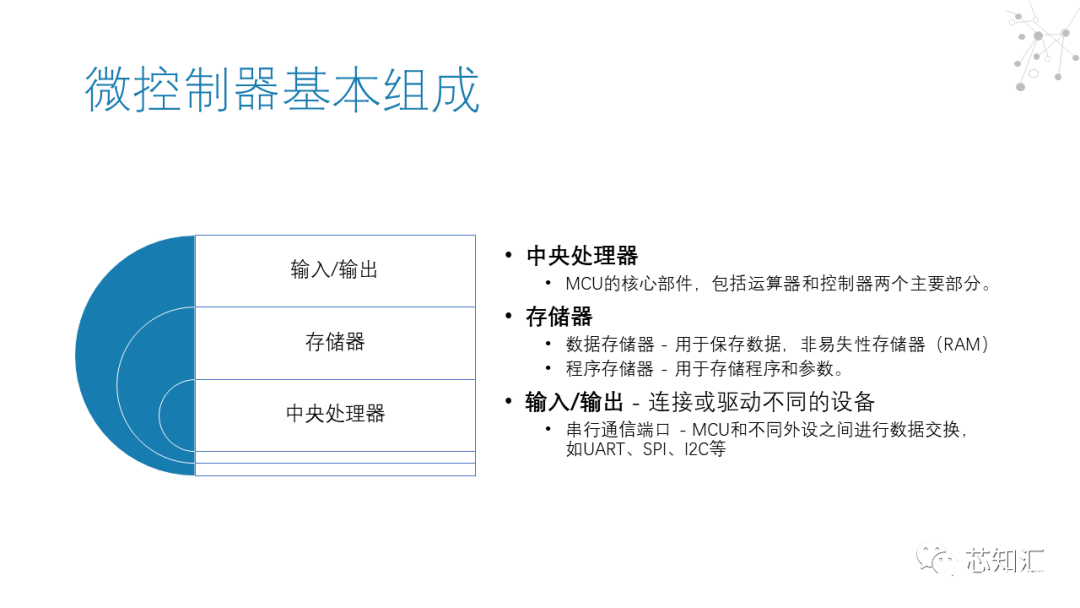 微控制器