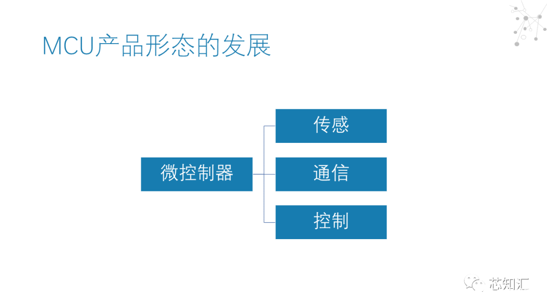 微控制器