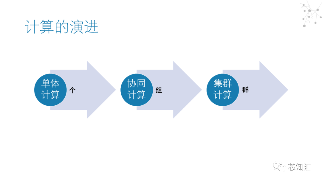 微控制器