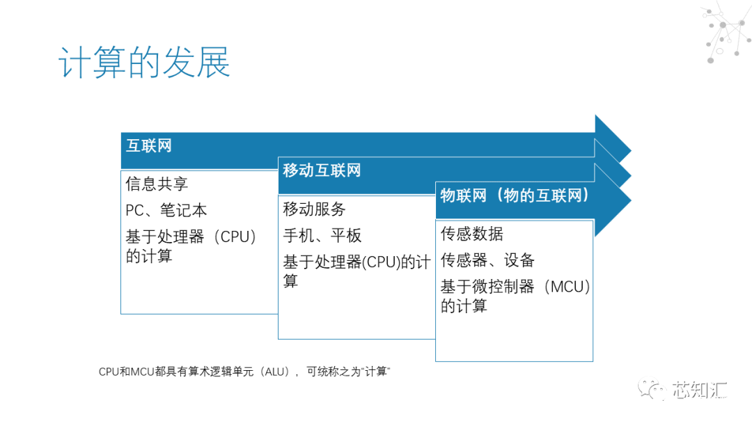 微控制器