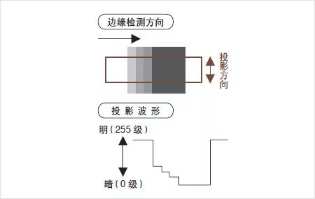 机器视觉