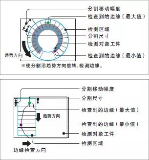 机器视觉