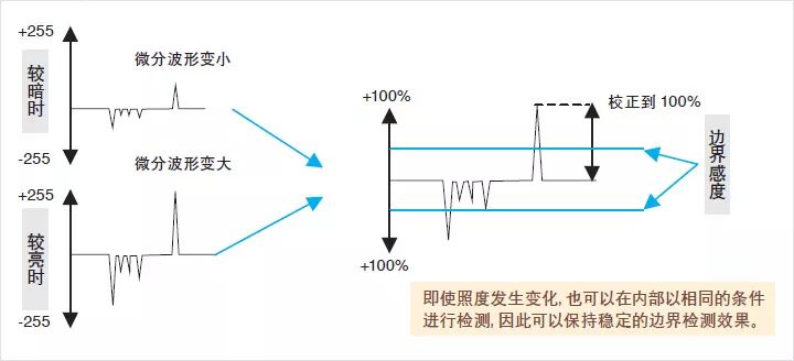 机器视觉