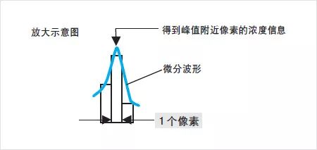 机器视觉