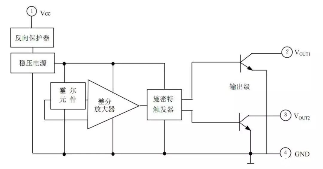 磁场