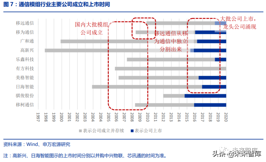 移动互联网