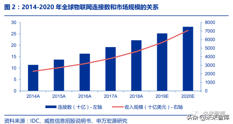 移动互联网