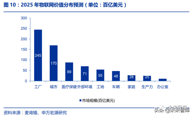 移动互联网