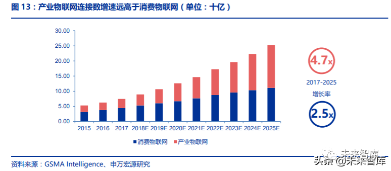 移动互联网