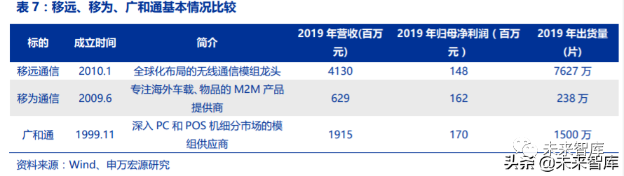 移动互联网