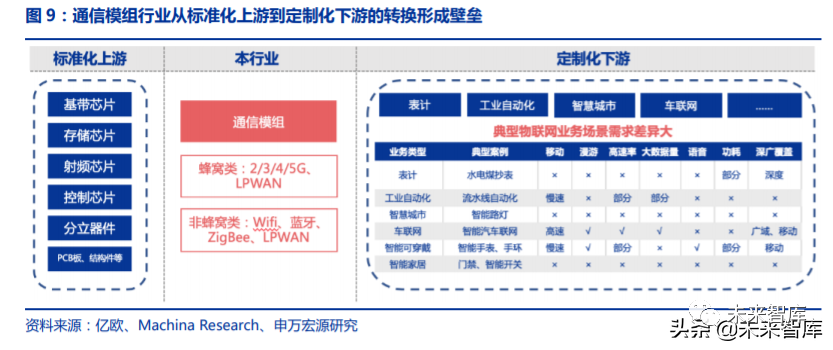 移动互联网