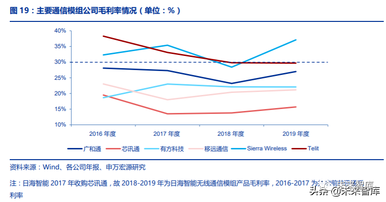 移动互联网