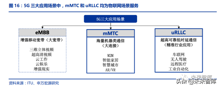 移动互联网