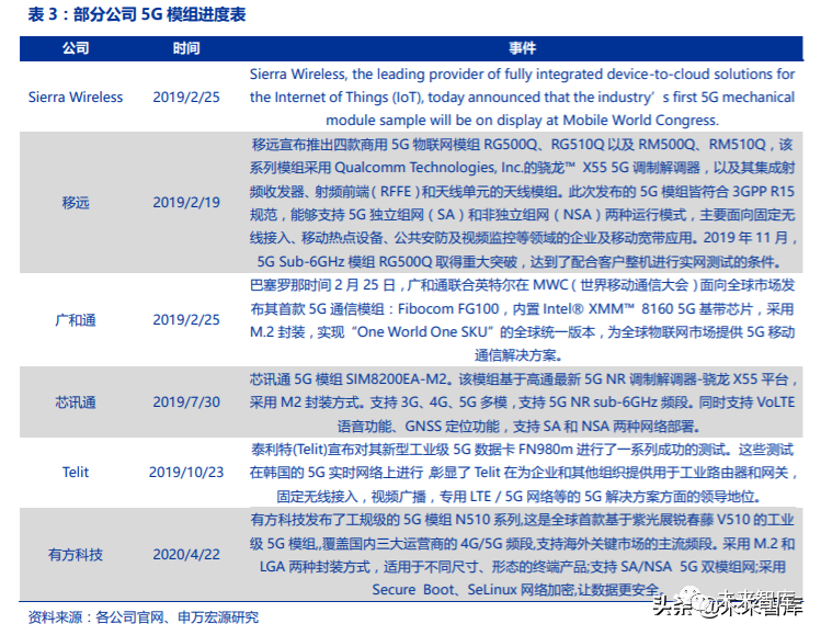 移动互联网