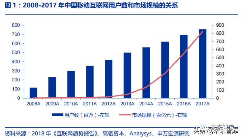 移动互联网