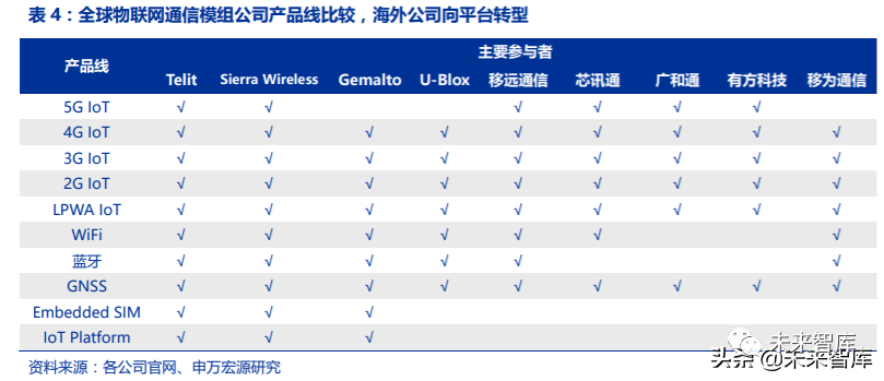 移动互联网