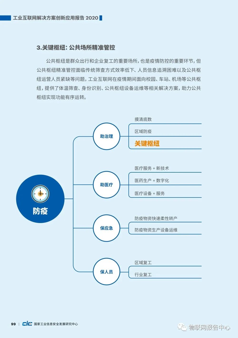 工业互联网