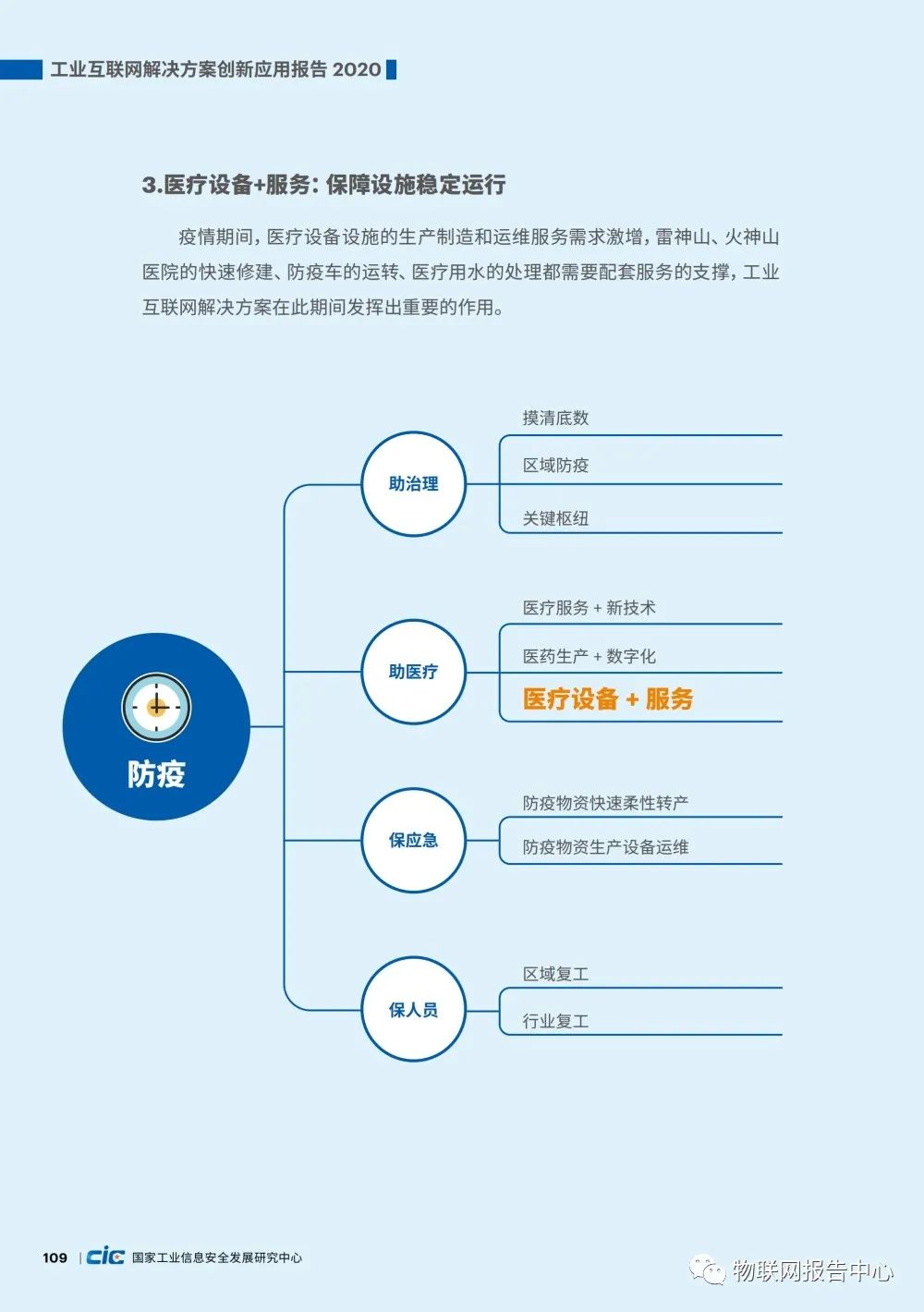 工业互联网