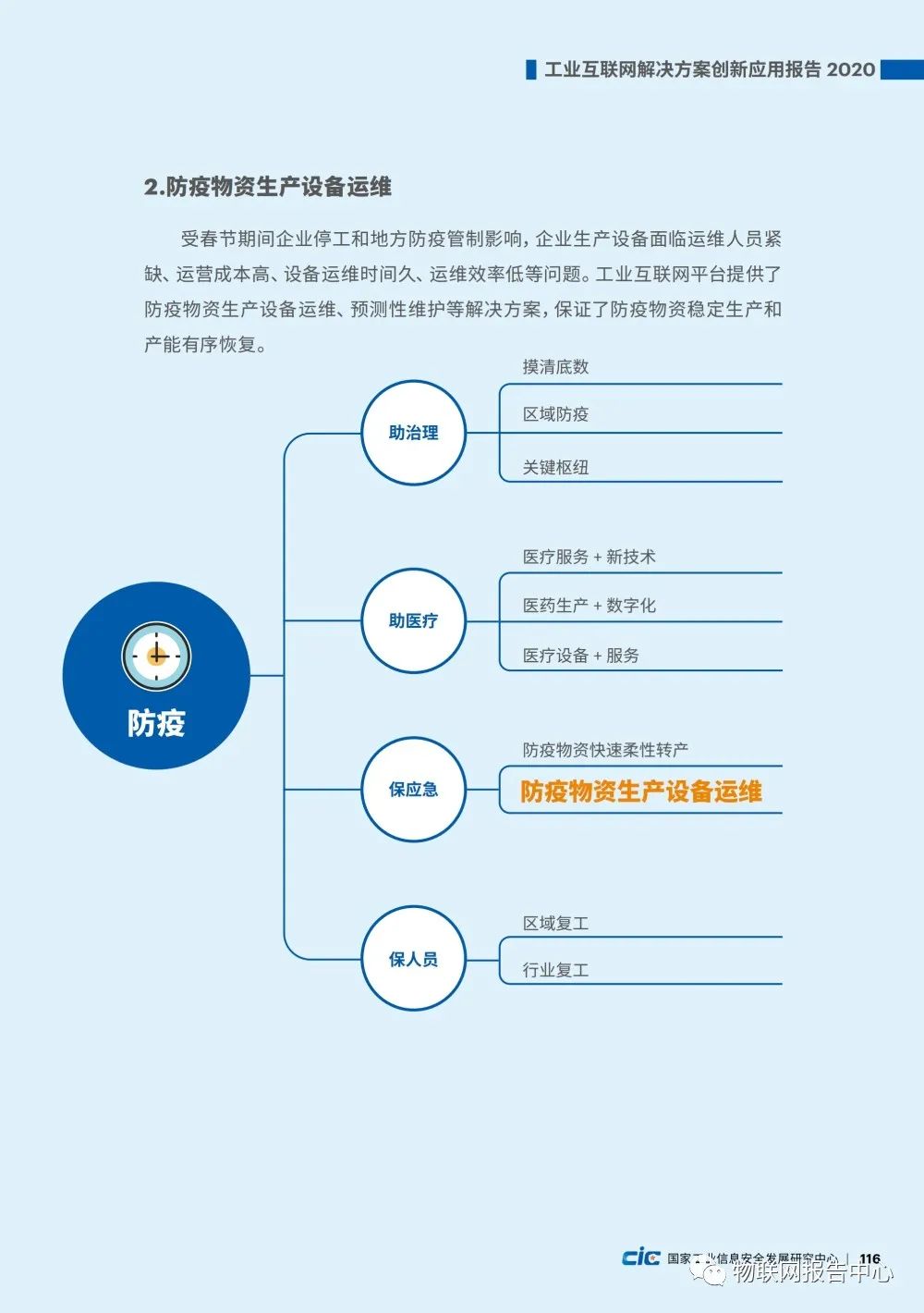 工业互联网