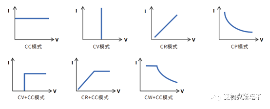 电源